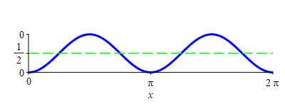 x_ave_sin^2_sol